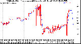 Milwaukee Weather Wind Direction<br>Normalized and Average<br>(24 Hours) (New)