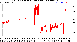 Milwaukee Weather Wind Direction<br>Normalized and Median<br>(24 Hours) (New)