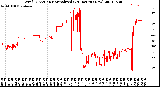 Milwaukee Weather Wind Direction<br>Normalized<br>(24 Hours) (New)