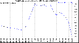 Milwaukee Weather Wind Chill<br>Hourly Average<br>(24 Hours)