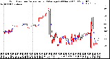 Milwaukee Weather Wind Direction<br>Normalized and Average<br>(24 Hours) (Old)