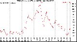 Milwaukee Weather THSW Index<br>per Hour<br>(24 Hours)