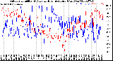 Milwaukee Weather Outdoor Humidity<br>At Daily High<br>Temperature<br>(Past Year)