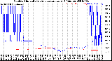 Milwaukee Weather Outdoor Humidity<br>vs Temperature<br>Every 5 Minutes