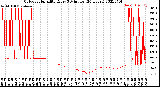 Milwaukee Weather Outdoor Humidity<br>Every 5 Minutes<br>(24 Hours)