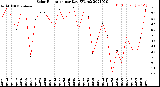 Milwaukee Weather Solar Radiation<br>per Day KW/m2