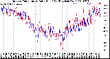 Milwaukee Weather Outdoor Temperature<br>Daily High<br>(Past/Previous Year)