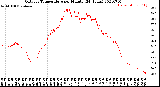 Milwaukee Weather Outdoor Temperature<br>per Minute<br>(24 Hours)