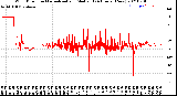 Milwaukee Weather Wind Direction<br>Normalized and Median<br>(24 Hours) (New)