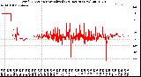 Milwaukee Weather Wind Direction<br>Normalized<br>(24 Hours) (New)