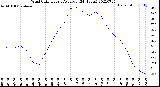 Milwaukee Weather Wind Chill<br>Hourly Average<br>(24 Hours)