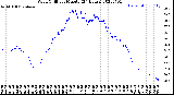 Milwaukee Weather Wind Chill<br>per Minute<br>(24 Hours)