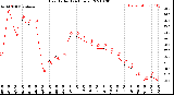 Milwaukee Weather Heat Index<br>(24 Hours)