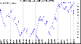 Milwaukee Weather Outdoor Humidity<br>Daily Low