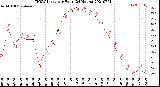 Milwaukee Weather THSW Index<br>per Hour<br>(24 Hours)