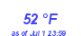 Milwaukee Weather Dewpoint High Low Month