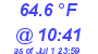 Milwaukee Weather Dewpoint High High Today