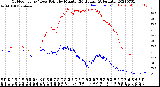 Milwaukee Weather Outdoor Temp / Dew Point<br>by Minute<br>(24 Hours) (Alternate)