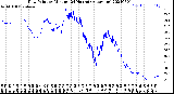 Milwaukee Weather Dew Point<br>by Minute<br>(24 Hours) (Alternate)