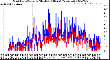 Milwaukee Weather Wind Speed/Gusts<br>by Minute<br>(24 Hours) (Alternate)