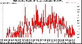 Milwaukee Weather Wind Speed<br>by Minute<br>(24 Hours) (Alternate)