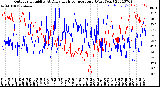 Milwaukee Weather Outdoor Humidity<br>At Daily High<br>Temperature<br>(Past Year)