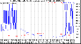 Milwaukee Weather Outdoor Humidity<br>vs Temperature<br>Every 5 Minutes