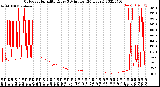 Milwaukee Weather Outdoor Humidity<br>Every 5 Minutes<br>(24 Hours)