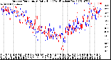 Milwaukee Weather Outdoor Temperature<br>Daily High<br>(Past/Previous Year)