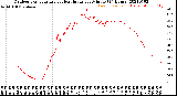 Milwaukee Weather Outdoor Temperature<br>vs Heat Index<br>per Minute<br>(24 Hours)