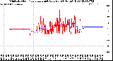 Milwaukee Weather Wind Direction<br>Normalized and Average<br>(24 Hours) (New)