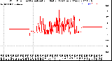 Milwaukee Weather Wind Direction<br>Normalized and Median<br>(24 Hours) (New)