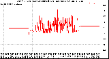 Milwaukee Weather Wind Direction<br>Normalized<br>(24 Hours) (New)