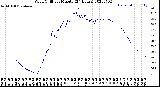 Milwaukee Weather Wind Chill<br>per Minute<br>(24 Hours)