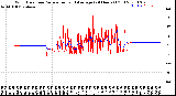 Milwaukee Weather Wind Direction<br>Normalized and Average<br>(24 Hours) (Old)