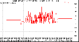 Milwaukee Weather Wind Direction<br>Normalized<br>(24 Hours) (Old)