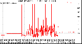 Milwaukee Weather Wind Direction<br>(24 Hours) (Raw)