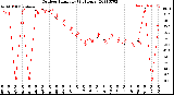 Milwaukee Weather Outdoor Humidity<br>(24 Hours)