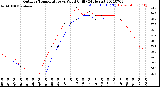 Milwaukee Weather Outdoor Temperature<br>vs Wind Chill<br>(24 Hours)