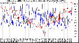 Milwaukee Weather Outdoor Humidity<br>At Daily High<br>Temperature<br>(Past Year)