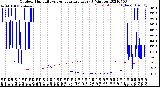 Milwaukee Weather Outdoor Humidity<br>vs Temperature<br>Every 5 Minutes