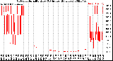 Milwaukee Weather Outdoor Humidity<br>Every 5 Minutes<br>(24 Hours)