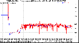 Milwaukee Weather Wind Direction<br>Normalized and Average<br>(24 Hours) (New)