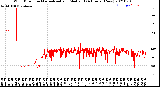 Milwaukee Weather Wind Direction<br>Normalized and Median<br>(24 Hours) (New)