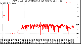 Milwaukee Weather Wind Direction<br>Normalized<br>(24 Hours) (New)