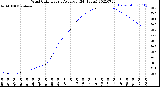 Milwaukee Weather Wind Chill<br>Hourly Average<br>(24 Hours)