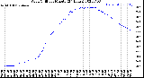 Milwaukee Weather Wind Chill<br>per Minute<br>(24 Hours)