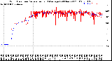 Milwaukee Weather Wind Direction<br>Normalized and Average<br>(24 Hours) (Old)