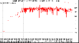 Milwaukee Weather Wind Direction<br>Normalized<br>(24 Hours) (Old)