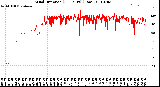 Milwaukee Weather Wind Direction<br>(24 Hours) (Raw)